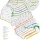 Slope Analysis Slope Analysis